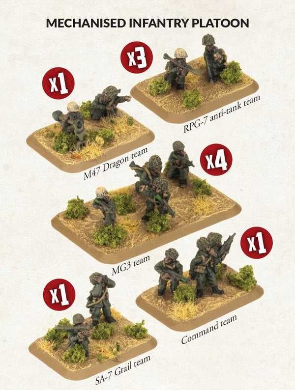 TIR702 Mechanised Infantry Platoon Battlefront- Blitz and Peaces